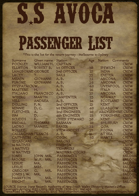Avoca crew and passenger list